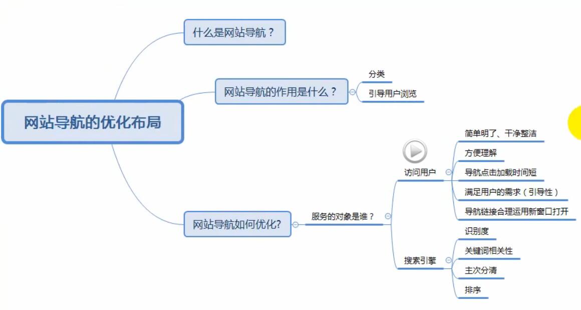 百度SEO網(wǎng)站優(yōu)化：網(wǎng)站導航的優(yōu)化布局