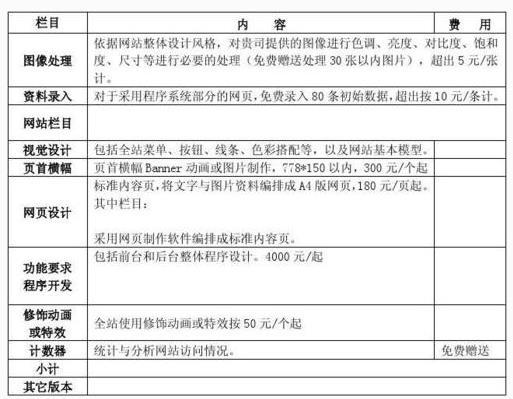 泰安網(wǎng)站建設(shè)預(yù)算明細(xì)表